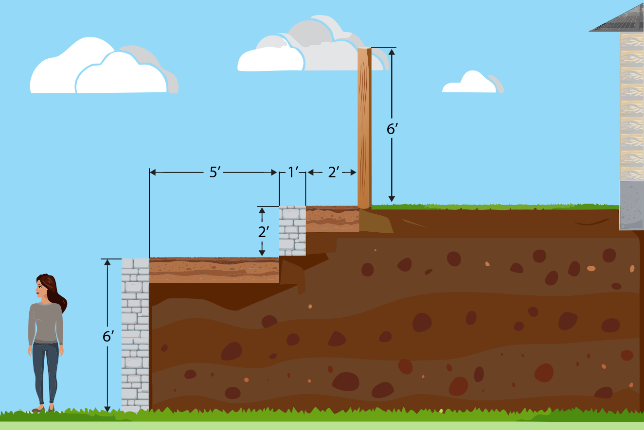 A diagram of required width and height of retaining wall