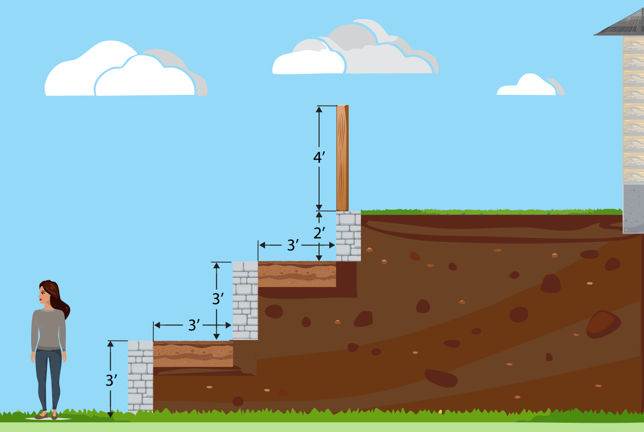 Retaining wall fig 2 depicts how to backfill a retaining wall