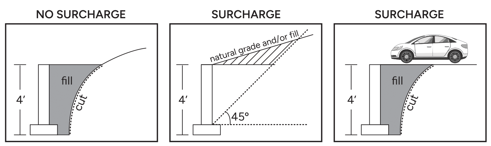 diagram showing variations of fill for retaining walls