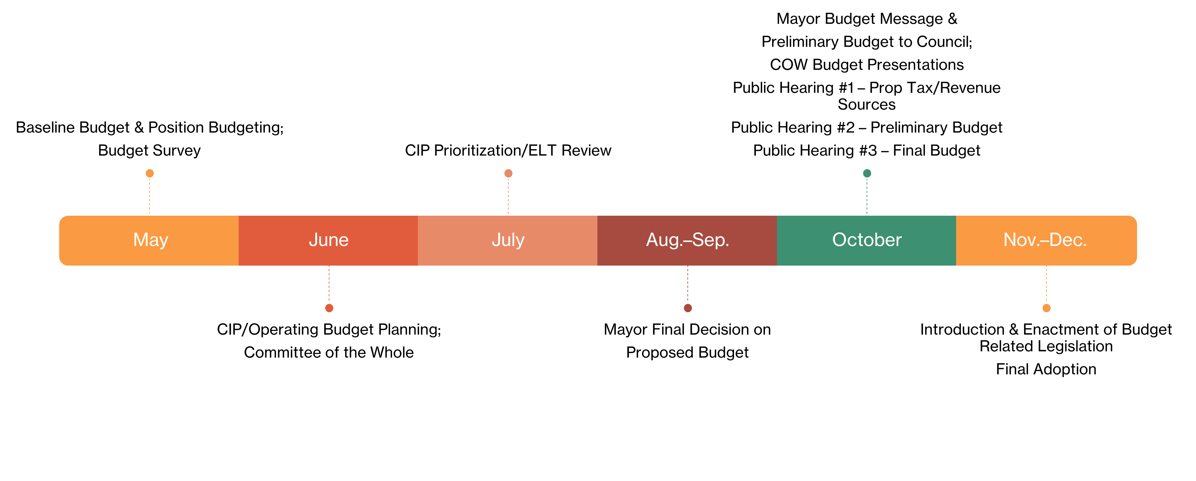 budget-timeline.png