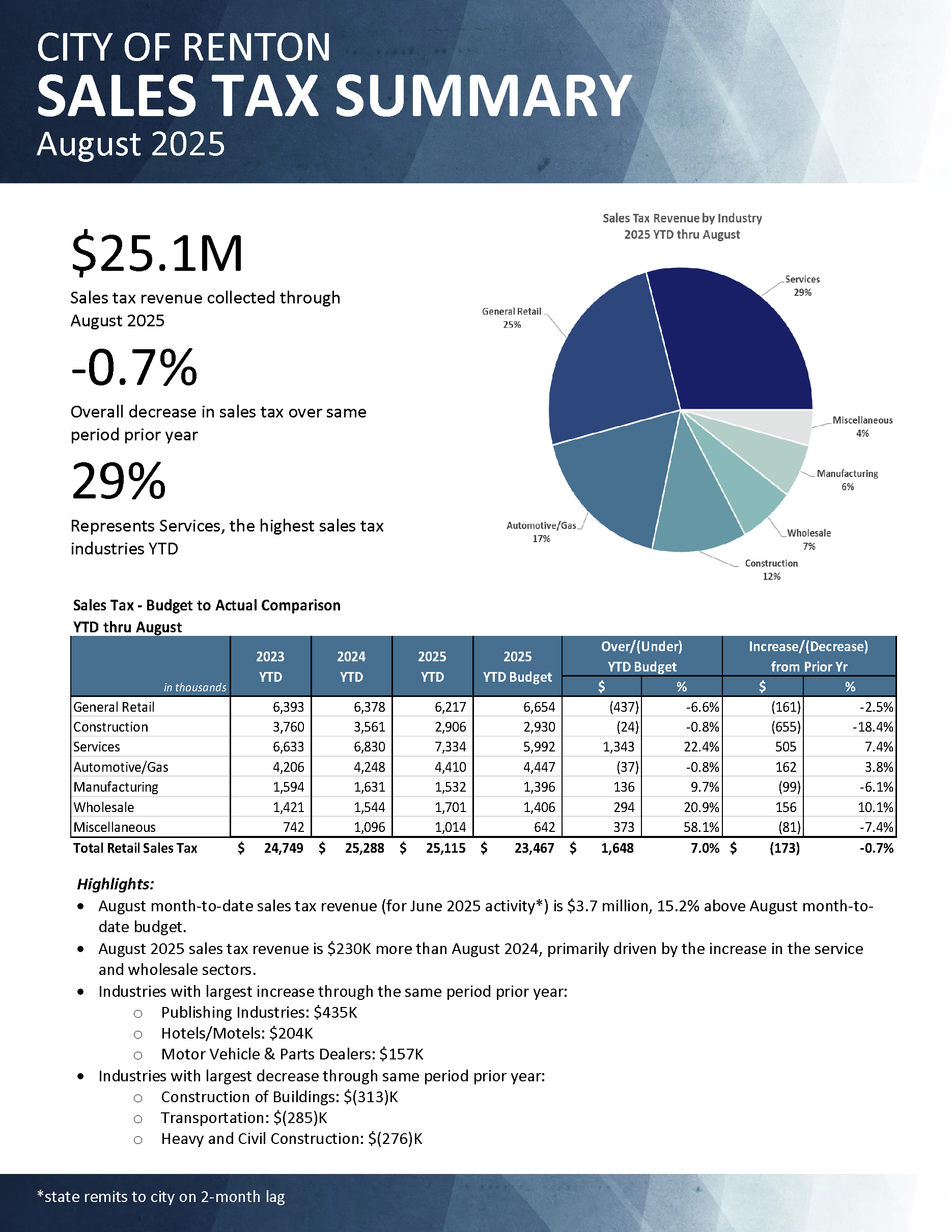 08-2025-SALES-TAX-REPORT-cover.png