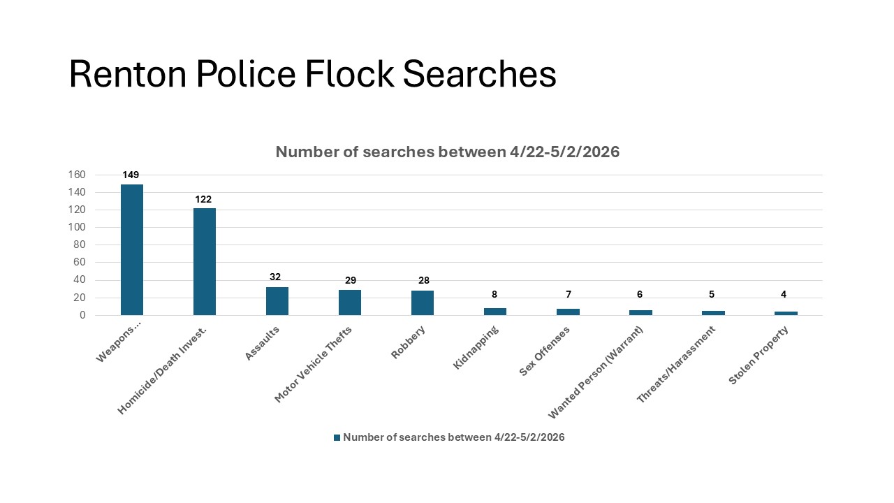 Flock-search-numbers.jpg