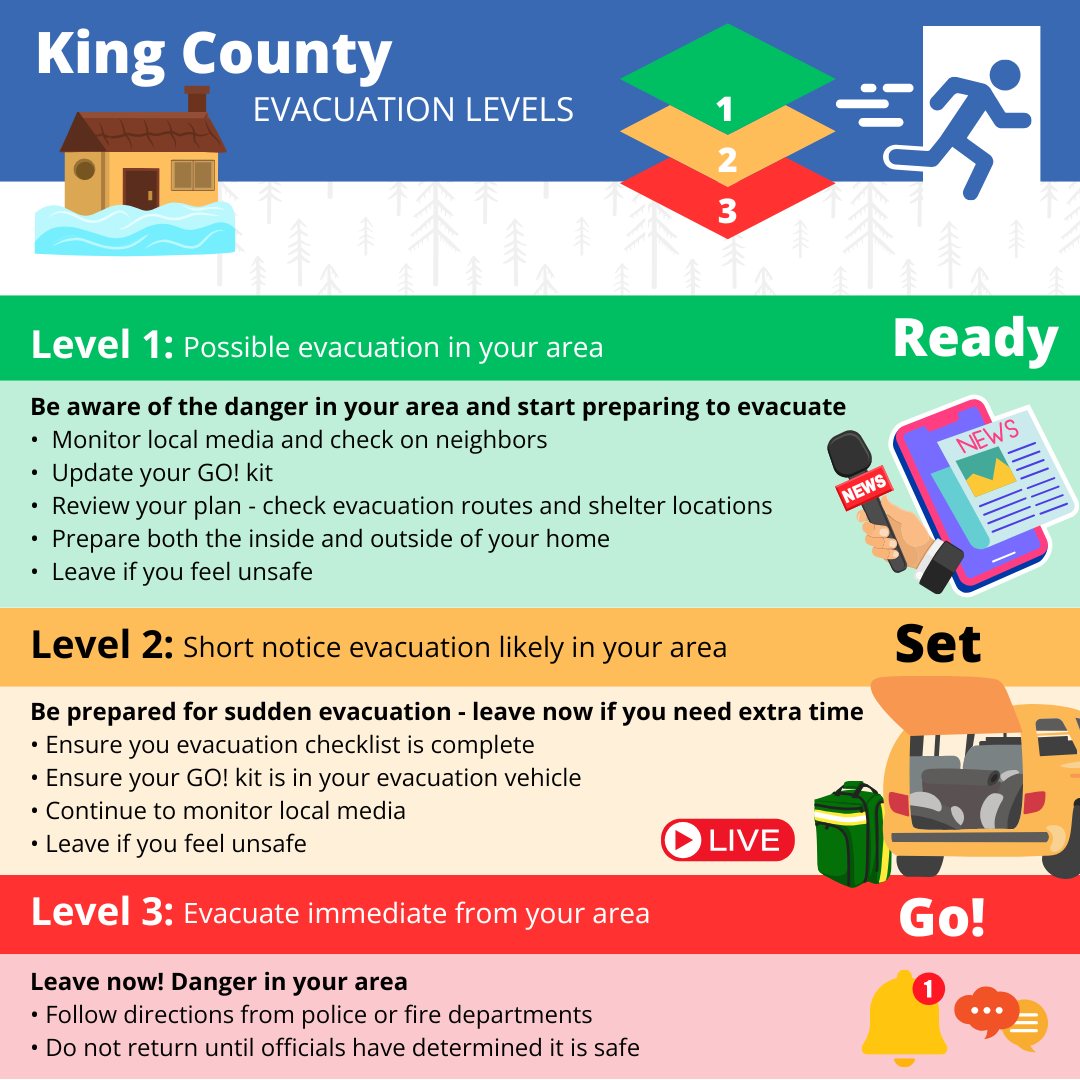 Ready, Set, go Evacuation Alert 